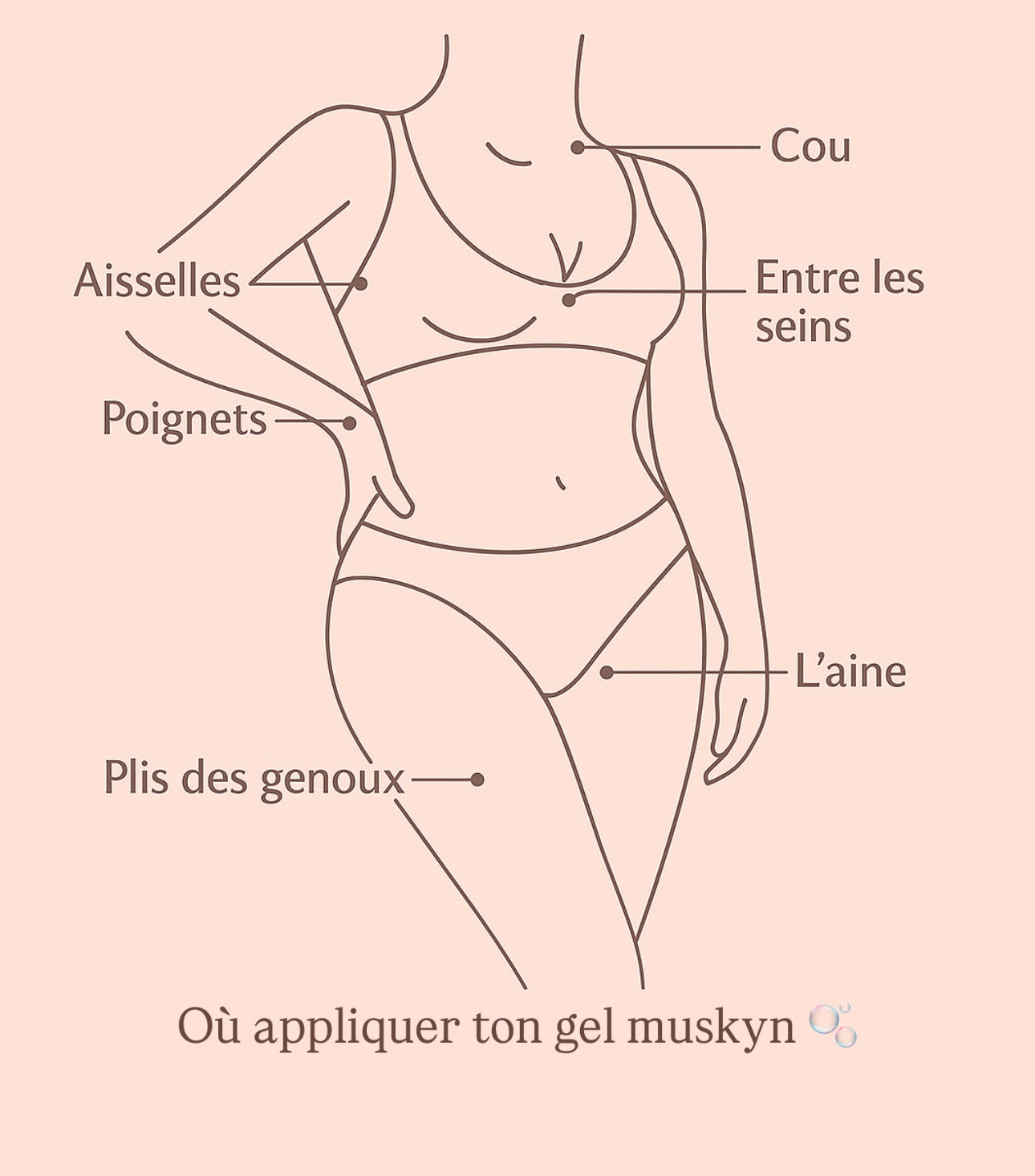 Musc intime - Élixir des iles ☀️🫧