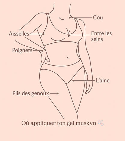 Musc intime - Nuage sucré 🌸🍬